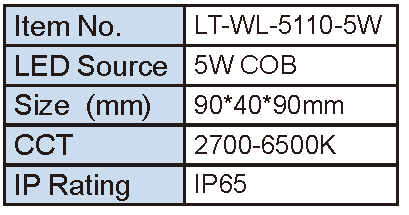 Lighting Supplier|Lightac Lighting